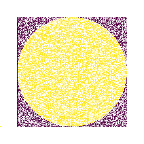 Pi approximation using Monte-Carlo method with C language Approximation de Pi avec la méthode Monte-Carlo implémentée en Python