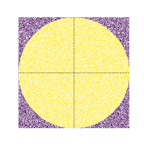 Pi approximation using Monte-Carlo method with Python language and Matplotlib Approximation de Pi avec la méthode Monte-Carlo implémentée en Python avec Matplotlib