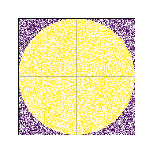Pi approximation using Monte-Carlo method with Python language and Pillow Approximation de Pi avec la méthode Monte-Carlo implémentée en Python avec Pillow