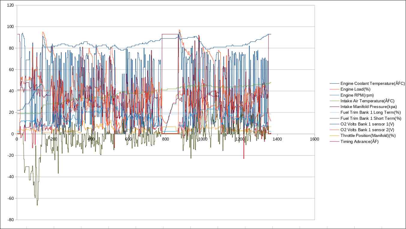 https://monorailc.at/data/galleries/2019_blondmobile2/resized/2007_obd_plots.jpg