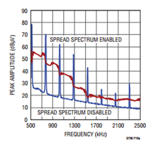 https://monorailc.at/hfr/24/10/3795-avg-conducted-emirev2.png