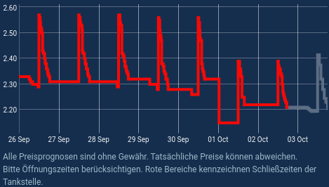 https://monorailc.at/hfr/26/10/benzinpreis.png